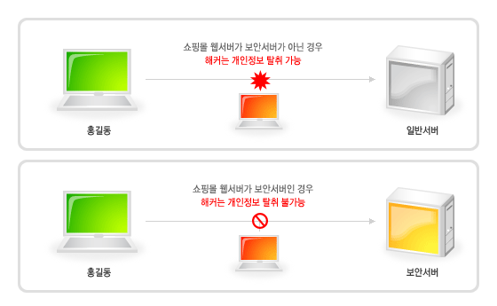 나이스카트 쇼핑몰제작센터:쇼핑몰제작,무료쇼핑몰,쇼핑몰솔루션